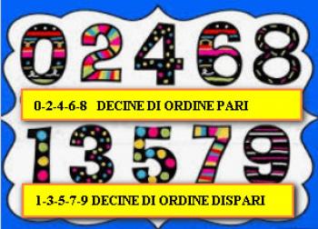 TERNI E QUATERNE DA PRIMATO